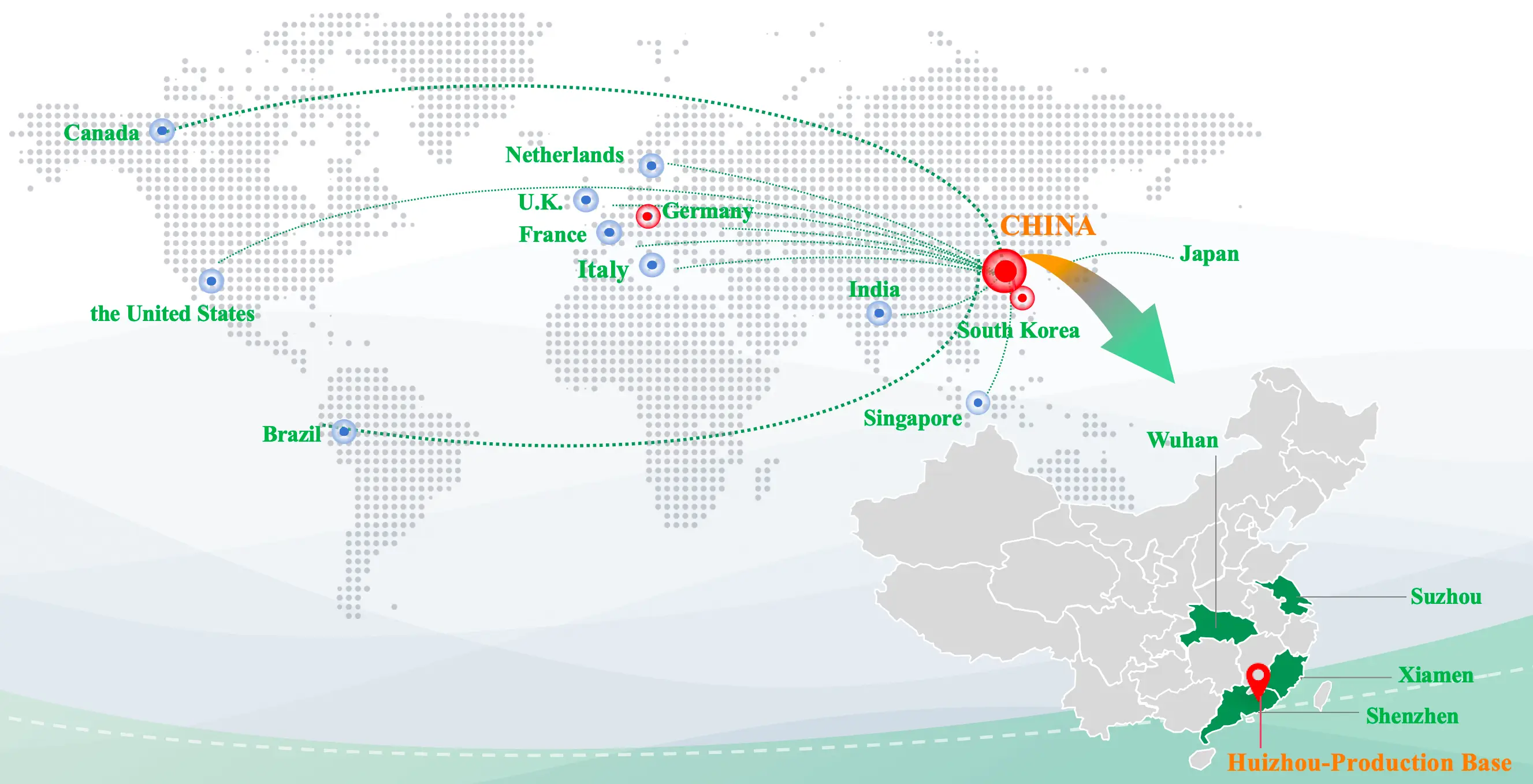 COOLENS global sales and service network